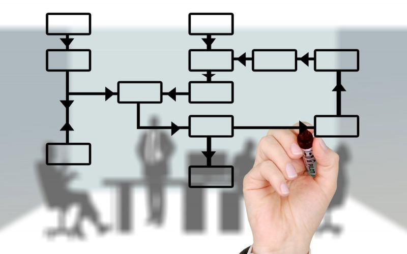 Lee más sobre el artículo ¿Qué hubiera pasado si no existieran las empresas?